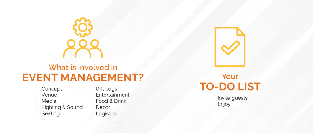 What is involved in event management?